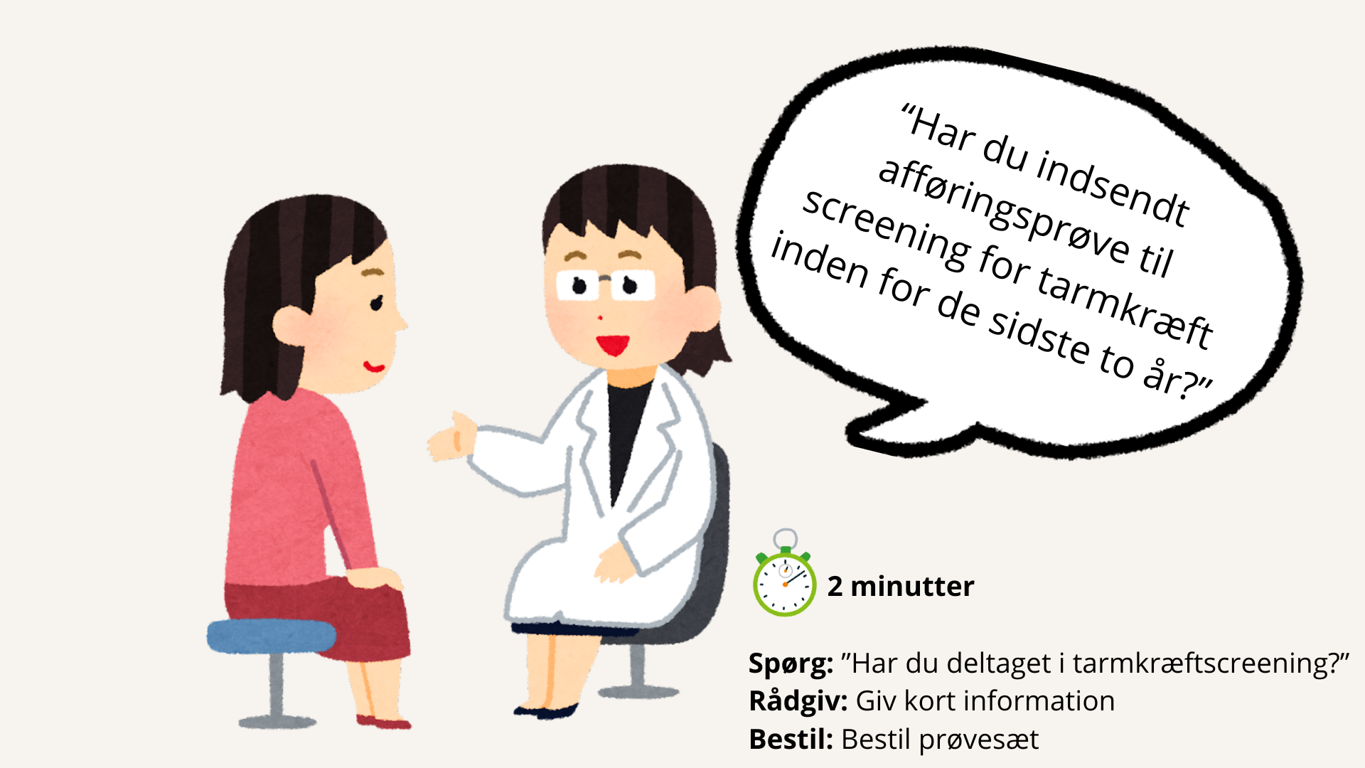 Illustration af en læge spørger patient om tarmkræftscreening, der viser tre trin: Spørg, Rådgiv, Tilmeld – på 2 minutter.