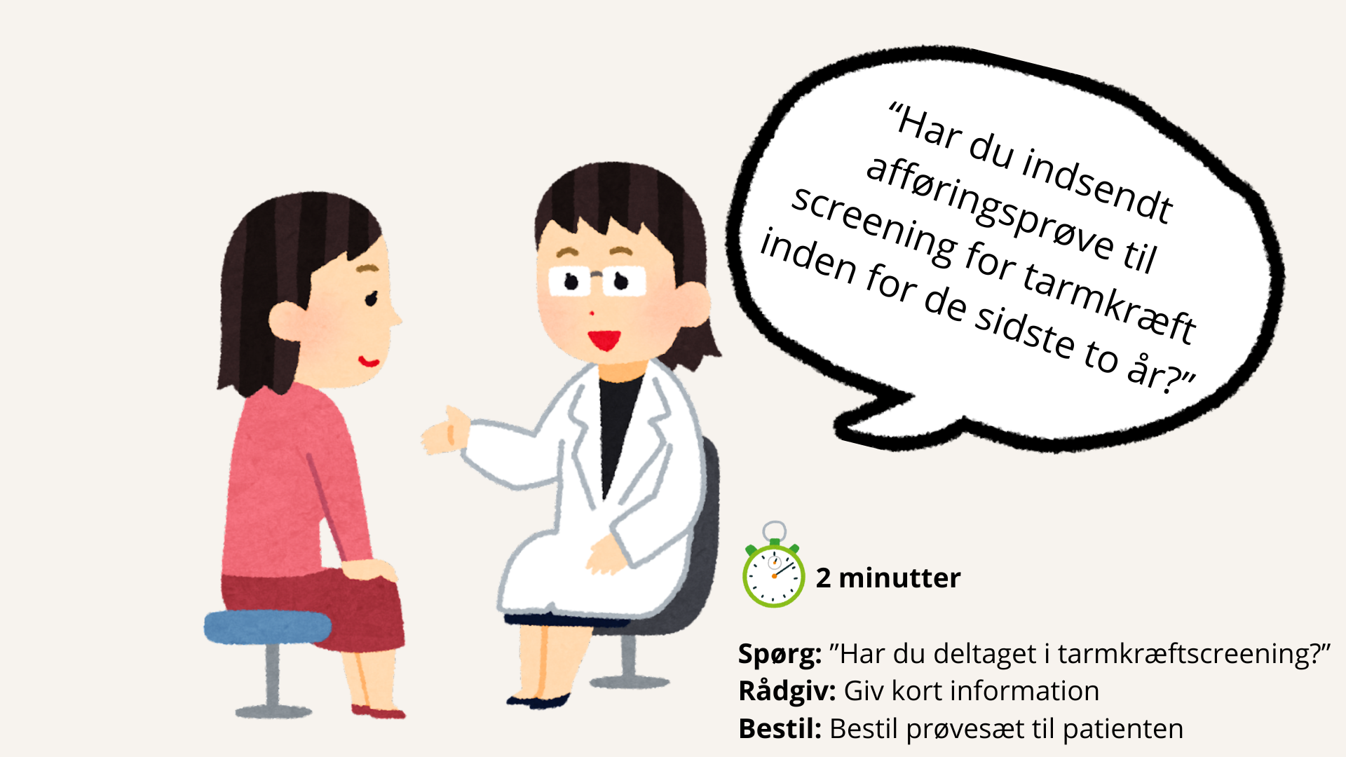 Illustration af en læge spørger patient om tarmkræftscreening, der viser tre trin: Spørg, Rådgiv, Tilmeld – på 2 minutter.